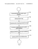 Field Device Management diagram and image