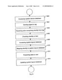 Field Device Management diagram and image