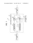 APPARATUS, METHOD AND PROGRAM FOR DETECTING ACT OF LOOKING ASIDE diagram and image