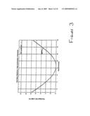 Beam shaping for wide band array antennae diagram and image