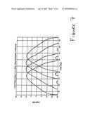 Beam shaping for wide band array antennae diagram and image