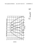 Beam shaping for wide band array antennae diagram and image