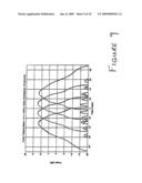 Beam shaping for wide band array antennae diagram and image