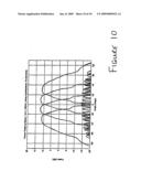 Beam shaping for wide band array antennae diagram and image