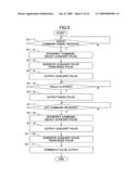 Haptic sense rendering apparatus and haptic sense rendering method diagram and image