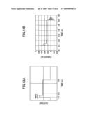 Haptic sense rendering apparatus and haptic sense rendering method diagram and image