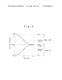 DISPLAY DRIVER CIRCUIT OF DISPLAY DEVICE diagram and image