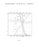 One-transistor type dram diagram and image