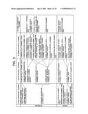 Mobile Station Device, Base Station Device, Mobile Station Device Operating Frequency Band Mapping Method, Location Management Device, Mobile Station Device Location Registration Method, Paging Method, and Program for Executing the Same and Recording Medium diagram and image