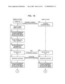 Mobile Station Device, Base Station Device, Mobile Station Device Operating Frequency Band Mapping Method, Location Management Device, Mobile Station Device Location Registration Method, Paging Method, and Program for Executing the Same and Recording Medium diagram and image