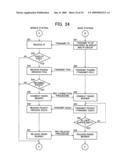 Mobile Station Device, Base Station Device, Mobile Station Device Operating Frequency Band Mapping Method, Location Management Device, Mobile Station Device Location Registration Method, Paging Method, and Program for Executing the Same and Recording Medium diagram and image