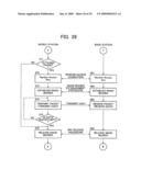 Mobile Station Device, Base Station Device, Mobile Station Device Operating Frequency Band Mapping Method, Location Management Device, Mobile Station Device Location Registration Method, Paging Method, and Program for Executing the Same and Recording Medium diagram and image