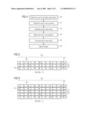 Communication Methods and Apparatuses diagram and image