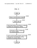 PICTURE CODING APPARATUS diagram and image