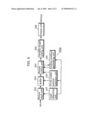 PICTURE CODING APPARATUS diagram and image