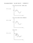 Modulation apparatus capable of correcting non-linearity of voltage controlled oscillator diagram and image