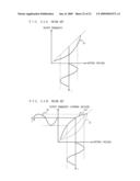 Modulation apparatus capable of correcting non-linearity of voltage controlled oscillator diagram and image