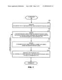 SCHRYPTION METHOD AND DEVICE diagram and image