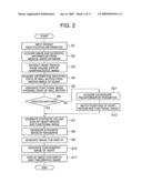 MEDICAL IMAGE PROCESSING APPARATUS AND MEDICAL IMAGE DIAGNOSIS APPARATUS diagram and image