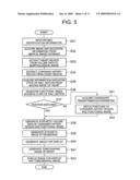 MEDICAL IMAGE PROCESSING APPARATUS AND MEDICAL IMAGE DIAGNOSIS APPARATUS diagram and image