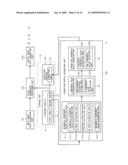 COLOR CONVERSION DEVICE, METHOD OF COLOR CONVERSION, IMAGE FORMATION SYSTEM AND PROGRAM diagram and image