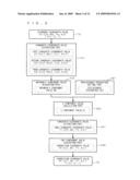 COLOR CONVERSION DEVICE, METHOD OF COLOR CONVERSION, IMAGE FORMATION SYSTEM AND PROGRAM diagram and image