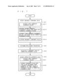 COLOR CONVERSION DEVICE, METHOD OF COLOR CONVERSION, IMAGE FORMATION SYSTEM AND PROGRAM diagram and image