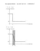 COLOR CONVERSION DEVICE, METHOD OF COLOR CONVERSION, IMAGE FORMATION SYSTEM AND PROGRAM diagram and image