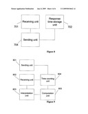 METHOD FOR MEASURING FIBER LENGTH, OPTICAL LINE TERMINAL AND OPTICAL NETWORK SYSTEM diagram and image