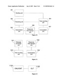 METHOD FOR MEASURING FIBER LENGTH, OPTICAL LINE TERMINAL AND OPTICAL NETWORK SYSTEM diagram and image