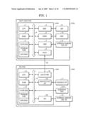 INFORMATION PROCESSING APPARATUS AND INFORMATION PROCESSING METHOD diagram and image