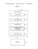 INFORMATION PROCESSING APPARATUS AND INFORMATION PROCESSING METHOD diagram and image