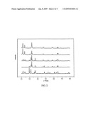 HYDROGEN STORAGE MATERIALS, METAL HYDRIDES AND COMPLEX HYDRIDES PREPARED USING LOW-BOILING-POINT SOLVENTS diagram and image