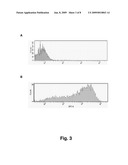 Methods of Identifying Antibodies to Ligands of Orphan Receptors diagram and image