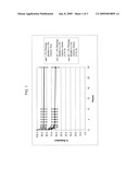 Cationic Polymers And Fixative Applications Therefor diagram and image