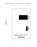 Isolated cells and populations comprising same for the treatment of CNS diseases diagram and image