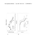 Isolated cells and populations comprising same for the treatment of CNS diseases diagram and image