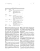 Isolated cells and populations comprising same for the treatment of CNS diseases diagram and image