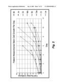 METHODS AND COMPOSITIONS FOR OPTIMIZED EXPANSION AND IMPLANTATION OF MESENCHYMAL STEM CELLS diagram and image