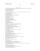 Materials and Methods for Diagnosis and Treatment of Chronic Fatigue Syndrome diagram and image