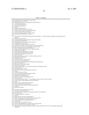 Materials and Methods for Diagnosis and Treatment of Chronic Fatigue Syndrome diagram and image