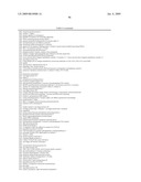 Materials and Methods for Diagnosis and Treatment of Chronic Fatigue Syndrome diagram and image