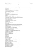 Materials and Methods for Diagnosis and Treatment of Chronic Fatigue Syndrome diagram and image