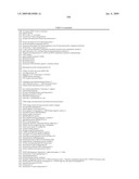 Materials and Methods for Diagnosis and Treatment of Chronic Fatigue Syndrome diagram and image