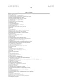 Materials and Methods for Diagnosis and Treatment of Chronic Fatigue Syndrome diagram and image