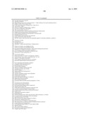 Materials and Methods for Diagnosis and Treatment of Chronic Fatigue Syndrome diagram and image