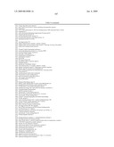 Materials and Methods for Diagnosis and Treatment of Chronic Fatigue Syndrome diagram and image