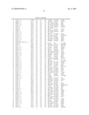 Materials and Methods for Diagnosis and Treatment of Chronic Fatigue Syndrome diagram and image