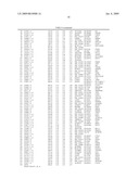 Materials and Methods for Diagnosis and Treatment of Chronic Fatigue Syndrome diagram and image