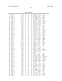 Materials and Methods for Diagnosis and Treatment of Chronic Fatigue Syndrome diagram and image